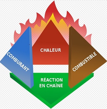 Le ttradre du feu