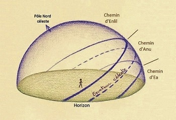 Chemins célestes
