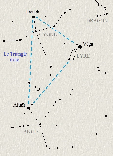 La Lyre, le Cygne et l'aigle