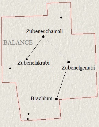 La Balance