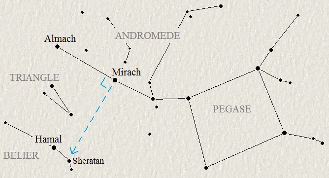 Le Bélier et le triangle