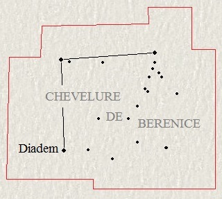 La Chevelure de Bérénice