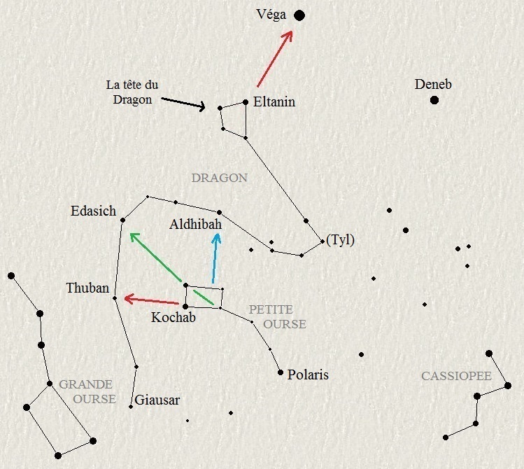 La constellation du Dragon