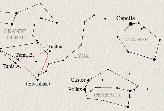 Les Gémeaux, le Copcher et le Lynx