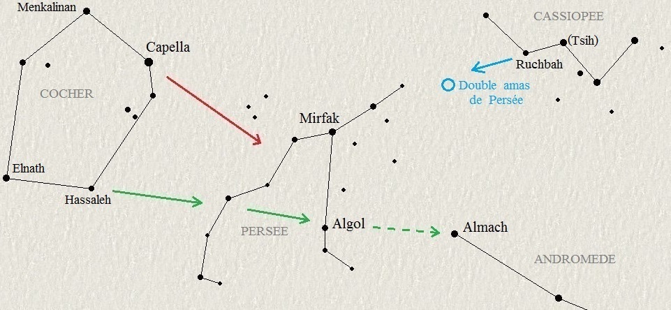 Le Cocher, Persée et Cassiopée