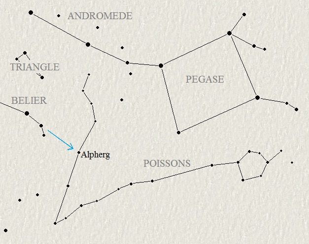 Les poissons