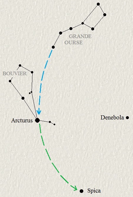 Arcturus et Spica