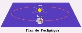 Ecliptique