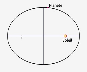 Une ellipse