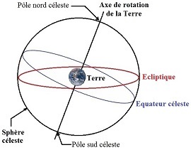Equateur céleste