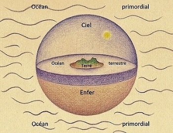 Le cosmos babylonien