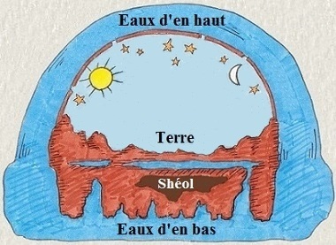 Le cosmos des Hébreux