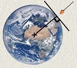 Pendule et Terre sphérique