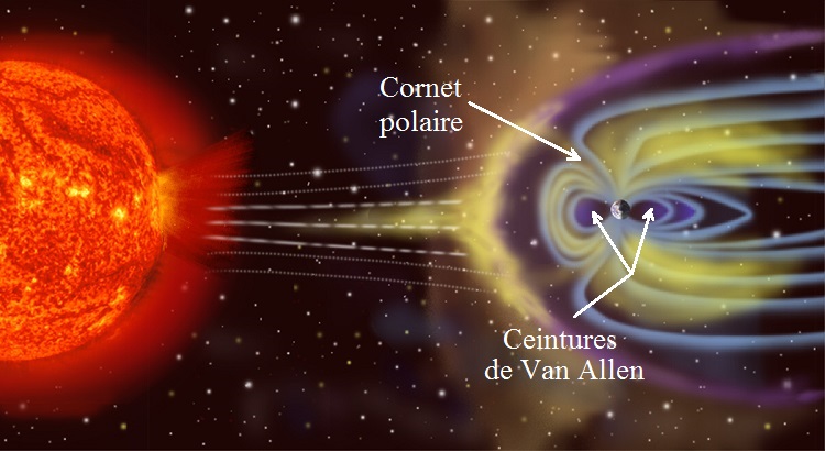 La magnétosphère de la Terre