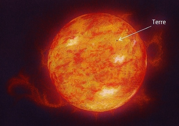 La Terre et le Soleil