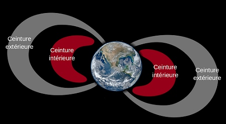 Ceintures de Van Allen